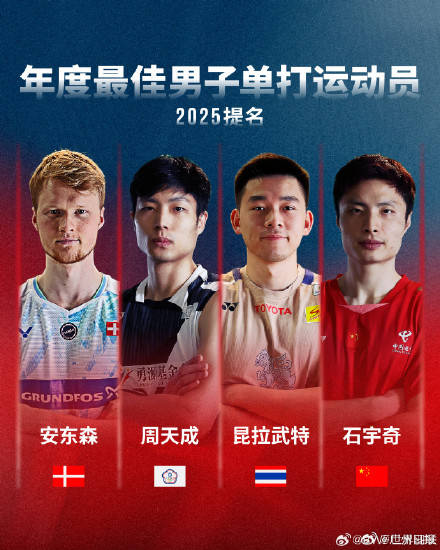 开云新闻-世(shì)界羽联公布年度(dù)最佳运動(dòng)员提名：国羽三(sān)位单打(dǎ)、三(sān)对双打(dǎ)入围
