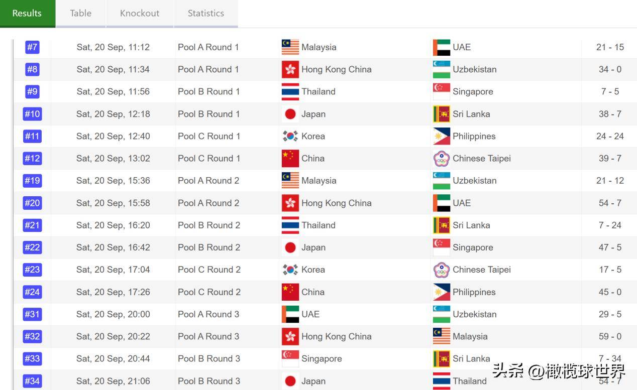 中国男女分获铜银牌二零二五阿联酋航空亚洲七人制橄榄球系列赛杭州站
