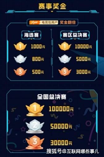 燃战重启!2025动感地带校园电竞联赛秋季赛河北赛区线上复活赛11.23来袭,翻盘机会不容错过