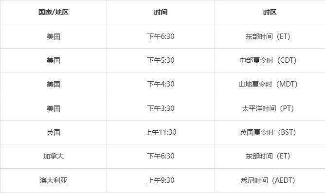 2026年NFL超级碗LX:中场秀、门票及观赛攻略